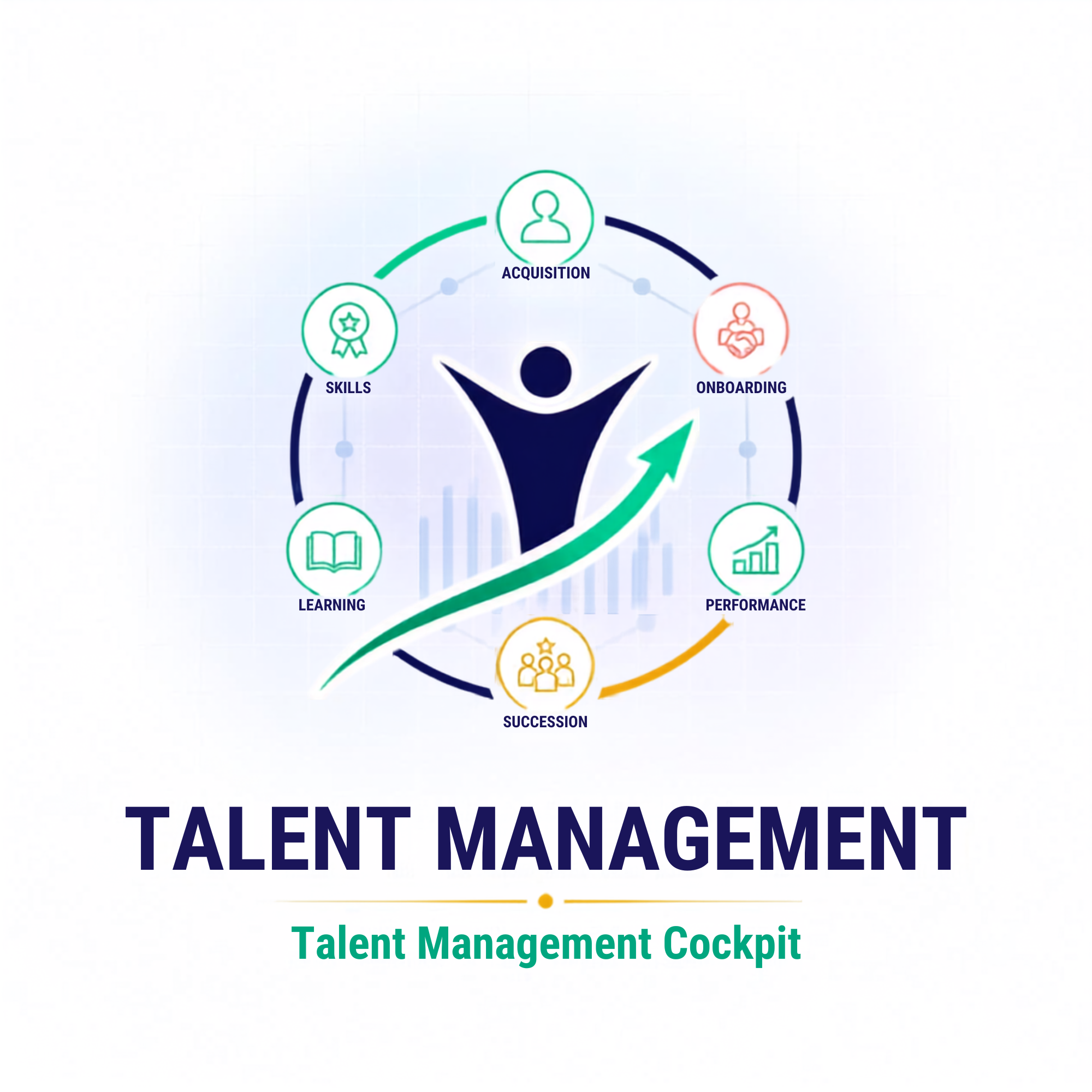 Talentmanagement – Kompetenzen, Leistung und Entwicklung