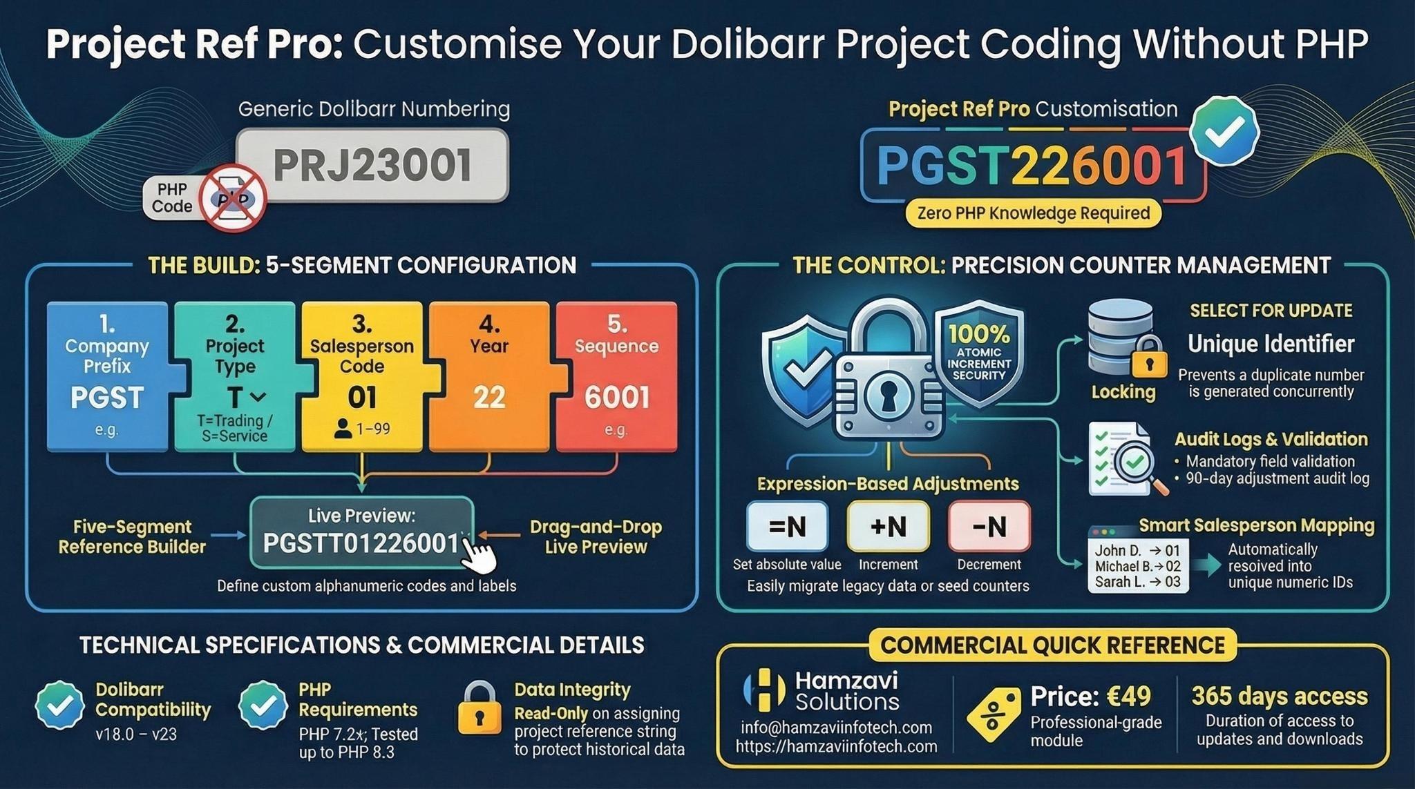 Project Ref Pro — Custom Numbering Model for Dolibarr Projects