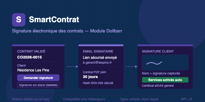 SmartContrat — Electronic Signature for Contracts