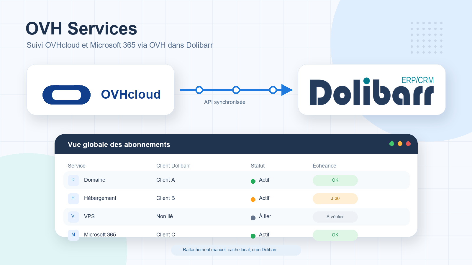 OVH Services