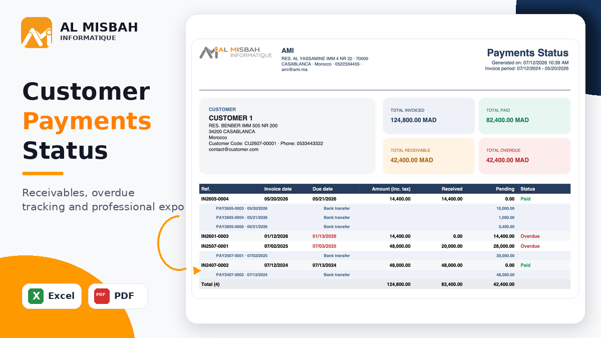 État des règlements clients